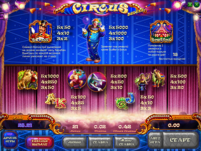 Игровой автомат Circus играть бесплатно